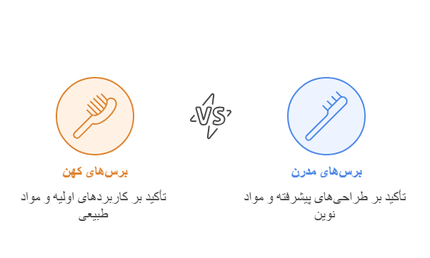 History of the brush